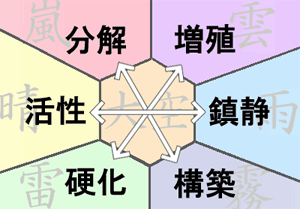 ̊֌W